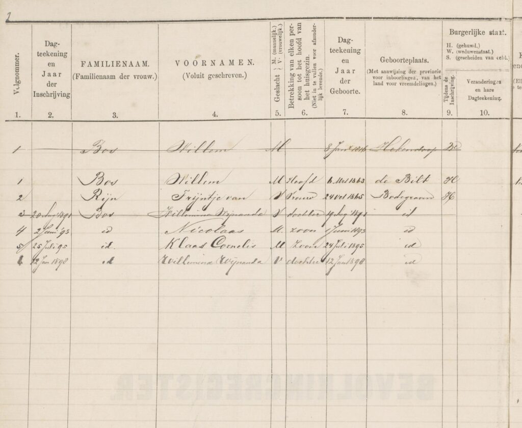 (Thuiswerk-)vrijwilligers gezocht! Nieuw crowdsourcingsproject: Bodegraven