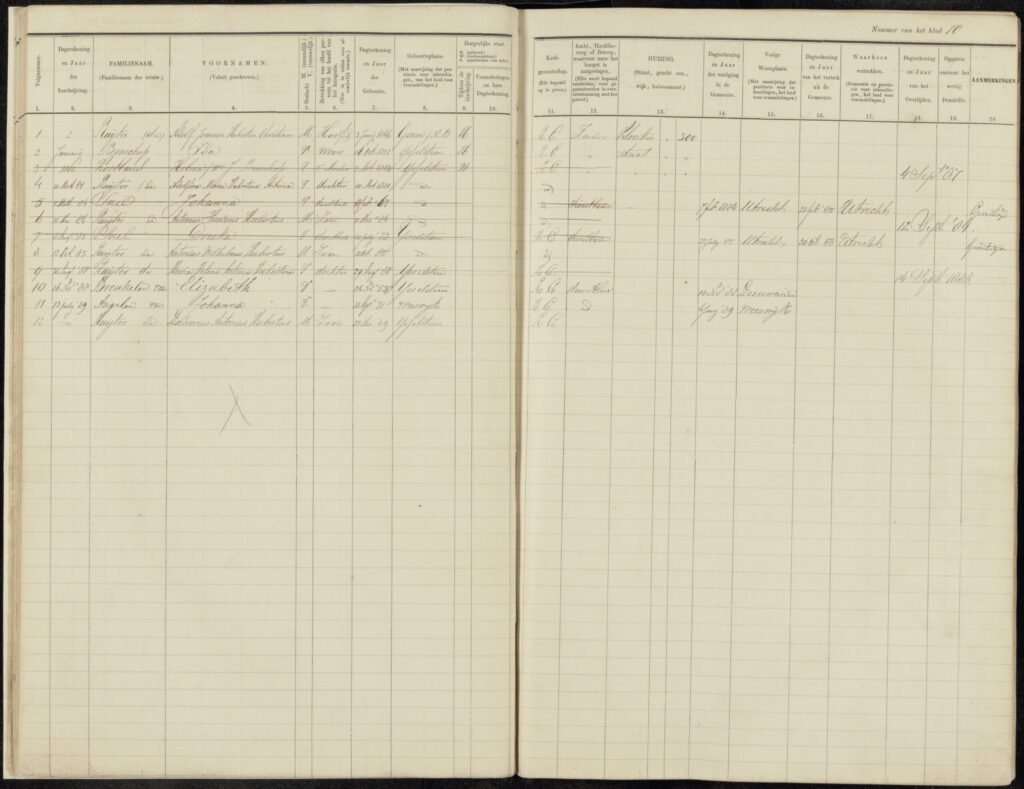 Indexen bevolkingsregistratie IJsselstein 1840-1938 compleet
